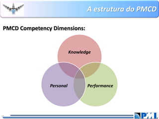 A estrutura do PMCD 
15 
Knowledge 
Performance 
PersonalPMCD CompetencyDimensions:  