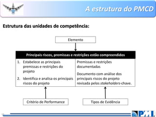 A estrutura do PMCD 
19 
Estrutura das unidades de competência: 
Principais riscos, premissas e restrições estão compreendidos 
1.Estabelece as principais premissas e restrições do projeto 
2.Identifica e analisa os principais riscos do projeto 
Premissas e restrições documentadas 
Documento com análise dos principais riscos do projeto revisada pelos stakeholders-chave. 
Elemento 
Critério de Performance 
Tipos de Evidência  