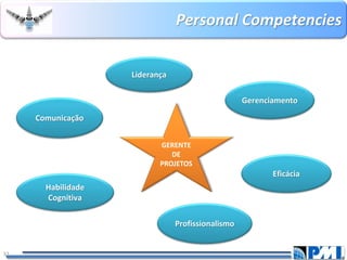 PersonalCompetencies 
32 
ComunicaçãoLiderançaGerenciamentoProfissionalismoHabilidade CognitivaEficácia 
GERENTE DE PROJETOS  