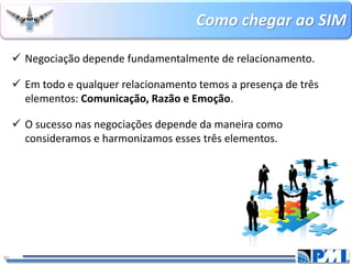 Como chegar ao SIM 
40 
Negociação depende fundamentalmente de relacionamento. 
Em todo e qualquer relacionamento temos a presença de três elementos: Comunicação, Razão e Emoção. 
O sucesso nas negociações depende da maneira como consideramos e harmonizamos esses três elementos.  