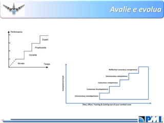 Avalie e evolua 
43 
 