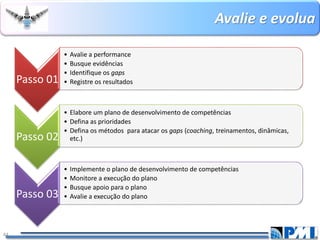 Avalie e evolua 
44 
Passo 01 
•Avalie a performance 
•Busque evidências 
•Identifique os gaps 
•Registre os resultados 
Passo 02 
•Elabore um plano de desenvolvimento de competências 
•Defina as prioridades 
•Defina os métodos para atacar os gaps(coaching, treinamentos, dinâmicas, etc.) 
Passo 03 
•Implemente o plano de desenvolvimento de competências 
•Monitore a execução do plano 
•Busque apoio para o plano 
•Avalie a execução do plano  
