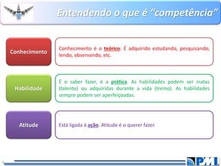 Entendendo o que é “competência” 
6 
Conhecimento 
Conhecimentoéoteórico.Éadquiridoestudando,pesquisando, lendo,observando,etc. Habilidade 
Éosaberfazer,éaprática.Ashabilidadespodemserinatas(talento)ouadquiridasduranteavida(treino).Ashabilidadessemprepodemseraperfeiçoadas. Atitude 
Estáligadaàação.Atitudeéoquererfazer.  