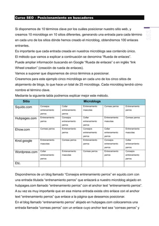 Curso SEO – Posicionamiento en buscadores


Si disponemos de 10 términos clave por los cuáles posicionar nuestro sitio web, y
creamos 10 microblogs en 10 sitios diferentes, generando una entrada para cada término
en cada uno de los sitios dónde hemos creado el microblog, obtendremos 100 enlaces
entrantes.
Es importante que cada entrada creada en nuestros microblogs sea contenido único.
El método que vamos a explicar a continuación se denomina “Rueda de enlaces”.
Puede ampliar información buscando en Google “Rueda de enlaces” o en inglés “link
Wheel creation” (creación de rueda de enlaces).
Vamos a suponer que disponemos de cinco términos a posicionar.
Crearemos para este ejemplo cinco microblogs en cada uno de los cinco sitios de
alojamiento de blogs, lo que hace un total de 25 microblogs. Cada microblog tendrá cómo
nombre el término clave.
Mediante la siguiente tabla podremos explicar mejor este método.
       Sitio                                       Microblogs
Squido.com       Consejos         Collar           Entrenamiento    Correas perros   Entrenamiento
                 entrenamiento    entrenamiento    mascotas                          perros
                 perros           perros

Hubpages.com     Entrenamiento    Consejos         Collar           Entrenamiento    Correas perros
                 perros           entrenamiento    entrenamiento    mascotas
                                  perros           perros

Ehow.com         Correas perros   Entrenamiento    Consejos         Collar           Entrenamiento
                                  perros           entrenamiento    entrenamiento    mascotas
                                                   perros           perros

Knol.google      Entrenamiento    Correas perros   Entrenamiento    Consejos         Collar
                 mascotas                          perros           entrenamiento    entrenamiento
                                                                    perros           perros

Wordpress.com    Collar           Entrenamiento    Correas perros   Entrenamiento    Consejos
                 entrenamiento    mascotas                          perros           entrenamiento
                 perros                                                              perros

Etc.


Dispondremos de un blog llamado “Consejos entrenamiento perros” en squido.com con
una entrada titulada “entrenamiento perros” que enlazará a nuestro microblog alojado en
hubpages.com llamado “entrenamiento perros” con el anchor text “entrenamiento perros”.
A su vez es muy importante que en esa misma entrada exista otro enlace con el anchor
text “entrenamiento perros” que enlace a la página que deseamos posicionar.
En el blog llamado “entrenamiento perros” alojado en hubpages.com colocaremos una
entrada llamada “correas perros” con un enlace cuyo anchor text sea “correas perros” y
 