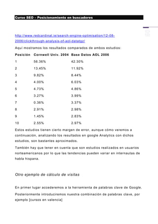 Curso SEO – Posicionamiento en buscadores




http://www.redcardinal.ie/search -engine-optimisation/12 -08-
2006/clickthrough -analysis-of-aol-datatgz/

Aquí mostramos los resultados comparados de amb os estudios:

Posición   Cornw ell Univ. 2004 Base Datos AOL 2006

1          56.36%                 42.30%

2          13.45%                 11.92%

3          9.82%                  8.44%

4          4.00%                  6.03%

5          4.73%                  4.86%

6          3.27%                  3.99%

7          0.36%                  3.37%

8          2.91%                  2.98%

9          1.45%                  2.83%

10         2.55%                  2.97%

Estos estudios tienen cierto margen de error, aunque cómo veremos a
continuación, analizando los resultados en google Analytics con dichos
estudios, son bastantes aproximados.

También hay que tener en cuenta que son estudios realizados en usuarios
norteamericanos por lo que las tendencias pueden variar en internautas de
habla hispana.




Otro ejemplo de cálculo de visitas


En primer lugar accederemos a la herramienta de palabras clave de Google.

Posteriormente introduciremos nuestra combinación de palabras clave, por
ejemplo [cursos en valencia]
 