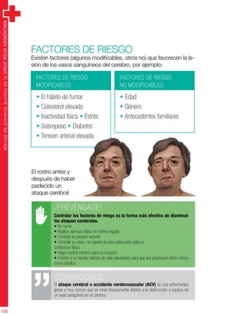 ManualdeprimerosauxiliosdelaCRUZROJAARGENTINA
108
Factores de riesgo
Existen factores (algunos modificables, otros no) que favorecen la le-
sión de los vasos sanguíneos del cerebro, por ejemplo:
.DEFINICIONES
El ataque cerebral o accidente cerebrovascular (ACV) es una enfermedad
grave y muy común que se inicia bruscamente debido a la obstrucción o ruptura de
un vaso sanguíneo en el cerebro.
.PREVÉNGASE!
Controlar los factores de riesgo es la forma más efectiva de disminuir
los ataques cerebrales.
• No fume.
• Realice ejercicio físico en forma regular.
• Controle su presión arterial.
• Controle su peso; no supere el peso adecuado para su
contextura física.
• Haga control médico para su corazón.
• Enseñe a su familia hábitos de vida saludables para que los practiquen tanto chicos
como adultos.
FACTORES DE RIESGO
MODIFICABLES
FACTORES DE RIESGO
NO MODIFICABLES
• El hábito de fumar
• Colesterol elevado
• Inactividad física • Estrés
• Sobrepeso • Diabetes
• Tension arterial elevada
• Edad
• Género
• Antecedentes familiares
El rostro antes y
después de haber
padecido un
ataque cerebral
 