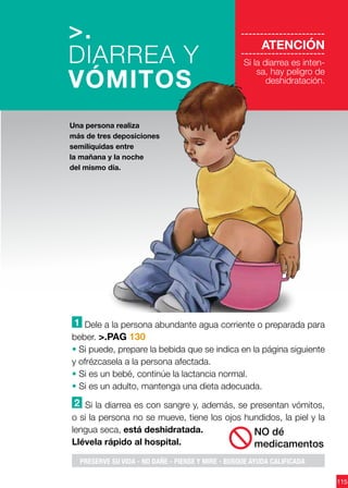 115
----------------------
ATENCIÓN
----------------------
Si la diarrea es inten-
sa, hay peligro de
deshidratación.
1 Dele a la persona abundante agua corriente o preparada para
beber. >.PAG 130
• Si puede, prepare la bebida que se indica en la página siguiente
y ofrézcasela a la persona afectada.
• Si es un bebé, continúe la lactancia normal.
• Si es un adulto, mantenga una dieta adecuada.
2 Si la diarrea es con sangre y, además, se presentan vómitos,
o si la persona no se mueve, tiene los ojos hundidos, la piel y la
lengua seca, está deshidratada.
Llévela rápido al hospital.
>.
DIARREA Y
VÓMITOS
Una persona realiza
más de tres deposiciones
semilíquidas entre
la mañana y la noche
del mismo día.
NO dé
medicamentos
PRESERVE SU VIDA - NO DAÑE - PIENSE Y MIRE - BUSQUE AYUDA CALIFICADA
 