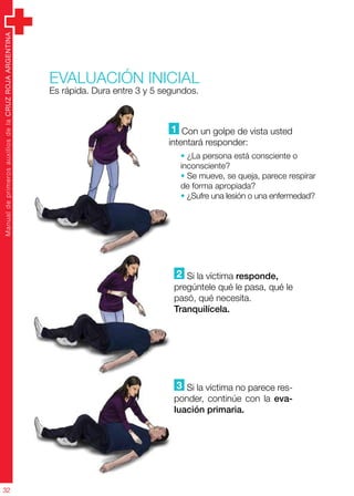 ManualdeprimerosauxiliosdelaCRUZROJAARGENTINA
32
Evaluación inicial
Es rápida. Dura entre 3 y 5 segundos.
1 Con un golpe de vista usted
intentará responder:
• ¿La persona está consciente o
inconsciente?
• Se mueve, se queja, parece respirar
de forma apropiada?
• ¿Sufre una lesión o una enfermedad?
2 Si la víctima responde,
pregúntele qué le pasa, qué le
pasó, qué necesita.
Tranquilícela.
3 Si la víctima no parece res-
ponder, continúe con la eva-
luación primaria.
 