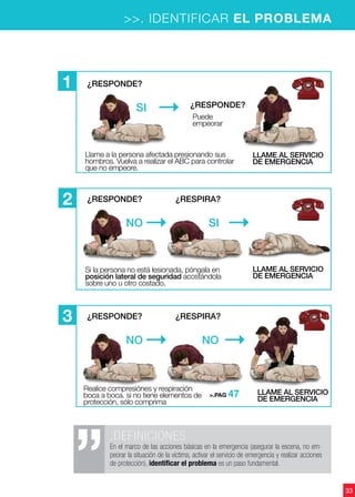 33
>>. IDENTIFICAR EL PROBLEMA
.DEFINICIONES
En el marco de las acciones básicas en la emergencia (asegurar la escena, no em-
peorar la situación de la víctima, activar el servicio de emergencia y realizar acciones
de protección), identificar el problema es un paso fundamental.
Llame a la persona afectada presionando sus
hombros. Vuelva a realizar el ABC para controlar
que no empeore.
Si la persona no está lesionada, póngala en
posición lateral de seguridad acostándola
sobre uno u otro costado.
Realice compresiónes y respiración
boca a boca. si no tiene elementos de
protección, sólo comprima
1
2
3
¿RESPONDE?
¿RESPONDE?
¿RESPONDE?
¿RESPONDE?
¿RESPIRA?
¿RESPIRA?
SI
NO
NO
SI
NO
Puede
empeorar
LLAME AL SERVICIO
DE EMERGENCIA
LLAME AL SERVICIO
DE EMERGENCIA
LLAME AL SERVICIO
DE EMERGENCIA
>.PAG 47
 
