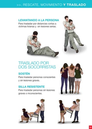 39
>>. RESCATE, MOVIMIENTO Y TRASLADO
Levantando a la persona
Para trasladar por distancias cortas a
víctimas livianas y sin lesiones serias.
Traslado por
dos socorristas
Sostén
Para trasladar personas conscientes
y sin lesiones graves.
SILLA RESISTENTE
Para trasladar personas sin lesiones
graves o inconscientes.
 