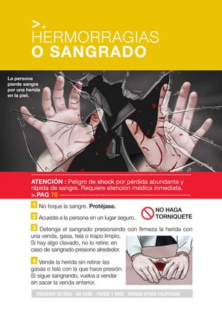 1 No toque la sangre. Protéjase.
2 Acueste a la persona en un lugar seguro.
3 Detenga el sangrado presionando con firmeza la herida con
una venda, gasa, tela o trapo limpio.
Si hay algo clavado, no lo retire: en
caso de sangrado presione alrededor.
4 Vende la herida sin retirar las
gasas o tela con la que hace presión.
Si sigue sangrando, vuelva a vendar
sin sacar la venda anterior.
-------------------------------------------------------------------
ATENCIÓN : Peligro de shock por pérdida abundante y
rápida de sangre. Requiere atención médica inmediata.
>.PAG 70 -------------------------------------------------------
La persona
pierde sangre
por una herida
en la piel.
PRESERVE SU VIDA - NO DAÑE - PIENSE Y MIRE - BUSQUE AYUDA CALIFICADA
>.
HERMORRAGIAS
O SANGRADO
NO HAGA
TORNIQUETE
 