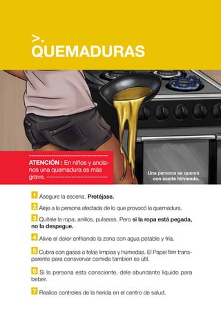 1 Asegure la escena. Protéjase.
2 Aleje a la persona afectada de lo que provocó la quemadura.
3 Quítele la ropa, anillos, pulseras. Pero si la ropa está pegada,
no la despegue.
4 Alivie el dolor enfriando la zona con agua potable y fría.
5 Cubra con gasas o telas limpias y húmedas. El Papel film trans-
parente para consvervar comida tambien es útil.
6 Si la persona esta consciente, dele abundante líquido para
beber.
7 Realice controles de la herida en el centro de salud.
-----------------------------------
ATENCIÓN : En niños y ancia-
nos una quemadura es más
grave. ---------------------------
Una persona se quemó
con aceite hirviendo.
>.
QUEMADURAS
 