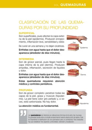 73
Clasificación de las quema-
duras por su profundidad
superficial
Son superficiales, pues afectan la capa exter-
na de la piel (epidermis). Producen enrojeci-
miento, inflamación leve, sensibilidad y dolor.
Se curan en una semana y no dejan cicatrices.
Enfríelas con agua hasta que el dolor des-
aparezca (alrededor de diez minutos).
intermedia
Son de grosor parcial, pues llegan hasta la
capa interna de la piel (dermis). Producen
ampollas, inflamación, secreción de líquidos
y dolor.
Enfríelas con agua hasta que el dolor des-
aparezca (alrededor de diez minutos).
Estas quemaduras requieren atención
médica y controles periódicos.
profunda
Son de grosor completo: penetran todas las
capas de la piel, grasa y músculo (hipoder-
mis). La piel tiene color gris perlado y, a ve-
ces, está carbonizada. No hay dolor.
La atención médica es fundamental.
.DEFINICIONES
Las quemaduras son lesiones por alteraciones térmicas de la piel y las mucosas.
Su gravedad oscila entre un simple enrojecimiento hasta la destrucción de tejidos. Solo
es importante la clasificacion de una quemadura para un profesional. Para evaluarlas
hay que establecer tres aspectos: profundidad, extensión y localización.
Epidermis
Piel
Dermis
Hipodermis
>>. QUEMADURAS
 