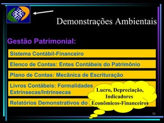 Demonstrações Ambientais

Gestão Patrimonial:
Sistema Contábil-Financeiro
Elenco de Contas: Entes Contábeis do Patrimônio
Plano de Contas: Mecânica de Escrituração
Livros Contábeis: Formalidades
Extrínsecas/Intrínsecas         Lucro, Depreciação,
                                   Indicadores
Relatórios Demonstrativos do Patrimônio
                              Econômicos-Financeiros
                                                       11
 