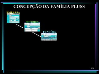 CONCEPÇÃO DA FAMÍLIA PLUSS
EMPRESA


          SETORES


                    FUNÇÕES




                                129
 