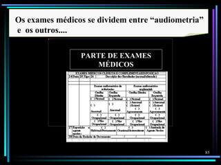 Os exames médicos se dividem entre “audiometria”
e os outros....
        AudioData%2520Pluss




                              PARTE DE EXAMES
                                 MÉDICOS




                                                   85
 