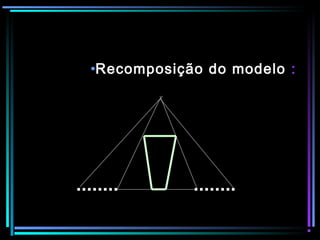 10
•Recomposição do modelo :
 