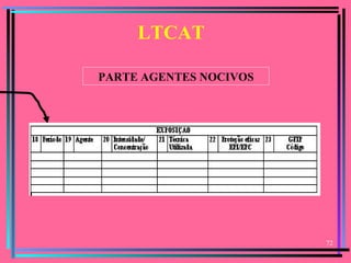 72
LTCAT
PARTE AGENTES NOCIVOS
 
