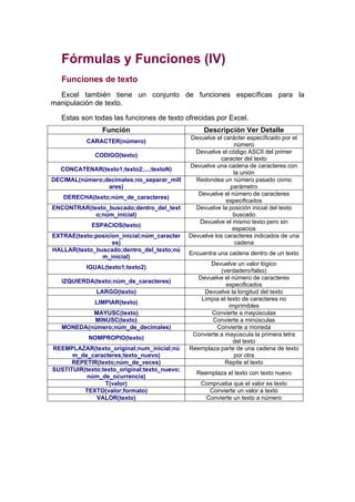 Fórmulas y Funciones (IV)
   Funciones de texto
  Excel también tiene un conjunto de funciones específicas para la
manipulación de texto.

   Estas son todas las funciones de texto ofrecidas por Excel.
                Función                            Descripción Ver Detalle
                                              Devuelve el carácter específicado por el
           CARACTER(número)
                                                               número
                                                Devuelve el código ASCII del primer
              CODIGO(texto)
                                                         caracter del texto
                                              Devuelve una cadena de caracteres con
  CONCATENAR(texto1;texto2;...;textoN)
                                                              la unión
DECIMAL(número;decimales;no_separar_mill        Redondea un número pasado como
                ares)                                        parámetro
                                                 Devuelve el número de caracteres
   DERECHA(texto;núm_de_caracteres)
                                                           especificados
ENCONTRAR(texto_buscado;dentro_del_text         Devuelve la posición inicial del texto
            o;núm_inicial)                                    buscado
                                                 Devuelve el mismo texto pero sin
             ESPACIOS(texto)
                                                              espacios
EXTRAE(texto;posicion_inicial;núm_caracter    Devuelve los caracteres indicados de una
                   es)                                         cadena
HALLAR(texto_buscado;dentro_del_texto;nú
                                              Encuentra una cadena dentro de un texto
               m_inicial)
                                                     Devuelve un valor lógico
           IGUAL(texto1;texto2)
                                                         (verdadero/falso)
                                                Devuelve el número de caracteres
   IZQUIERDA(texto;núm_de_caracteres)
                                                           especificados
              LARGO(texto)                        Devuelve la longitud del texto
                                                 Limpia el texto de caracteres no
              LIMPIAR(texto)
                                                            imprimibles
           MAYUSC(texto)                             Convierte a mayúsculas
           MINUSC(texto)                              Convierte a minúsculas
   MONEDA(número;núm_de_decimales)                      Convierte a moneda
                                               Convierte a mayúscula la primera letra
            NOMPROPIO(texto)
                                                              del texto
REEMPLAZAR(texto_original;num_inicial;nú      Reemplaza parte de una cadena de texto
      m_de_caracteres;texto_nuevo)                            por otra
      REPETIR(texto;núm_de_veces)                          Repite el texto
SUSTITUIR(texto;texto_original;texto_nuevo;
                                                Reemplaza el texto con texto nuevo
           núm_de_ocurrencia)
                 T(valor)                         Comprueba que el valor es texto
          TEXTO(valor;formato)                      Convierte un valor a texto
              VALOR(texto)                         Convierte un texto a número
 