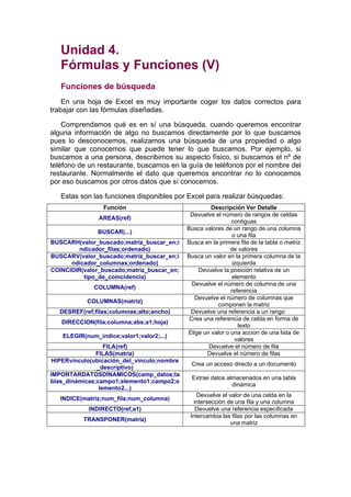 Unidad 4.
   Fórmulas y Funciones (V)
   Funciones de búsqueda
    En una hoja de Excel es muy importante coger los datos correctos para
trabajar con las fórmulas diseñadas.

    Comprendamos qué es en sí una búsqueda, cuando queremos encontrar
alguna información de algo no buscamos directamente por lo que buscamos
pues lo desconocemos, realizamos una búsqueda de una propiedad o algo
similar que conocemos que puede tener lo que buscamos. Por ejemplo, si
buscamos a una persona, describimos su aspecto físico, si buscamos el nº de
teléfono de un restaurante, buscamos en la guía de teléfonos por el nombre del
restaurante. Normalmente el dato que queremos encontrar no lo conocemos
por eso buscamos por otros datos que sí conocemos.

   Estas son las funciones disponibles por Excel para realizar búsquedas:
                  Función                             Descripción Ver Detalle
                                              Devuelve el número de rangos de celdas
                AREAS(ref)
                                                              contiguas
                                             Busca valores de un rango de una columna
                BUSCAR(...)
                                                               o una fila
BUSCARH(valor_buscado;matriz_buscar_en;i     Busca en la primera fila de la tabla o matriz
         ndicador_filas;ordenado)                             de valores
BUSCARV(valor_buscado;matriz_buscar_en;i     Busca un valor en la primera columna de la
      ndicador_columnas;ordenado)                              izquierda
COINCIDIR(valor_buscado;matriz_buscar_en;        Devuelve la posición relativa de un
          tipo_de_coincidencia)                               elemento
                                               Devuelve el número de columna de una
              COLUMNA(ref)
                                                              referencia
                                                Devuelve el número de columnas que
            COLUMNAS(matriz)
                                                        componen la matriz
   DESREF(ref;filas;columnas;alto;ancho)      Devuelve una referencia a un rango
                                              Crea una referencia de celda en forma de
   DIRECCION(fila;columna;abs;a1;hoja)
                                                                 texto
                                             Elige un valor o una accion de una lista de
    ELEGIR(num_indice;valor1;valor2;...)
                                                                valores
                  FILA(ref)                          Devuelve el número de fila
               FILAS(matriz)                        Devuelve el número de filas
 HIPERvínculo(ubicación_del_vínculo;nombre
                                              Crea un acceso directo a un documento
               _descriptivo)
IMPORTARDATOSDINAMICOS(camp_datos;ta
                                              Extrae datos almacenados en una tabla
blas_dinámicas;campo1;elemento1;campo2;e
                                                             dinámica
                lemento2...)
                                                 Devuelve el valor de una celda en la
   INDICE(matriz;num_fila;num_columna)
                                               intersección de una fila y una columna
            INDIRECTO(ref;a1)                   Devuelve una referencia especificada
                                              Intercambia las filas por las columnas en
           TRANSPONER(matriz)
                                                             una matriz
 