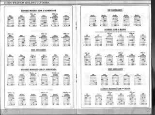 Curso pratico violão guitarra