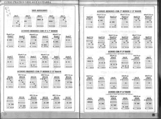 Curso pratico violão guitarra