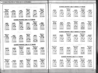 Curso pratico violão guitarra