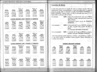 Curso pratico violão guitarra