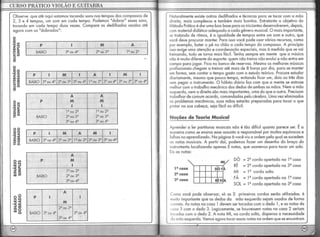 Curso pratico violão guitarra