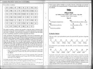Curso pratico violão guitarra