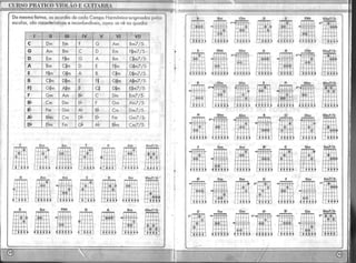 Curso pratico violão guitarra