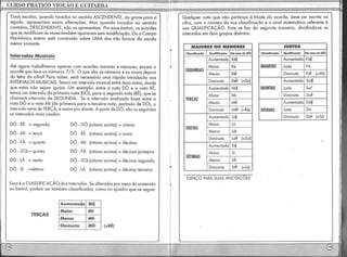 Curso pratico violão guitarra