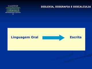 DISLEXIA, DISGRAFIA E DISCALCULIA
Linguagem Oral Escrita
 