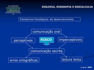 c r b a - 2008
comunicação oral
perceptíveis imperceptíveis
comunicação escrita
Transtornos Fonológicos: de desenvolvimento
erros ortográficos leitura lenta
RISCO
DISLEXIA, DISGRAFIA E DISCALCULIA
 