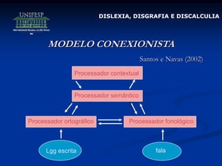 MODELO CONEXIONISTA
Santos e Navas (2002)
Processador contextual
Processador semântico
Processador ortográfico Processador fonológico
Lgg escrita fala
DISLEXIA, DISGRAFIA E DISCALCULIA
 
