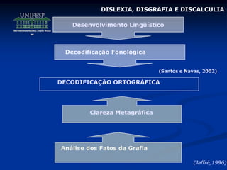DISLEXIA, DISGRAFIA E DISCALCULIA
Desenvolvimento Lingüístico
Decodificação Fonológica
DECODIFICAÇÃO ORTOGRÁFICA
Clareza Metagráfica
Análise dos Fatos da Grafia
(Jaffré,1996)
(Santos e Navas, 2002)
 