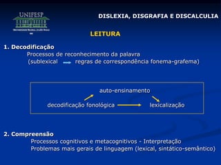 LEITURA
1. Decodificação
Processos de reconhecimento da palavra
(sublexical regras de correspondência fonema-grafema)
auto-ensinamento
decodificação fonológica lexicalização
2. Compreensão
Processos cognitivos e metacognitivos - Interpretação
Problemas mais gerais de linguagem (lexical, sintático-semântico)
DISLEXIA, DISGRAFIA E DISCALCULIA
 