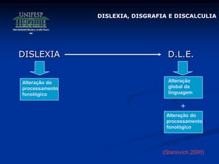 DISLEXIA, DISGRAFIA E DISCALCULIA
DISLEXIA D.L.E.
Alteração do
processamento
fonológico
Alteração
global da
linguagem
Alteração do
processamento
fonológico
+
(Stanovich,2000)
 