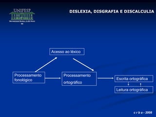 c r b a - 2008
Processamento
ortográfico
Processamento
fonológico Escrita ortográfica
Acesso ao léxico
Leitura ortográfica
DISLEXIA, DISGRAFIA E DISCALCULIA
 