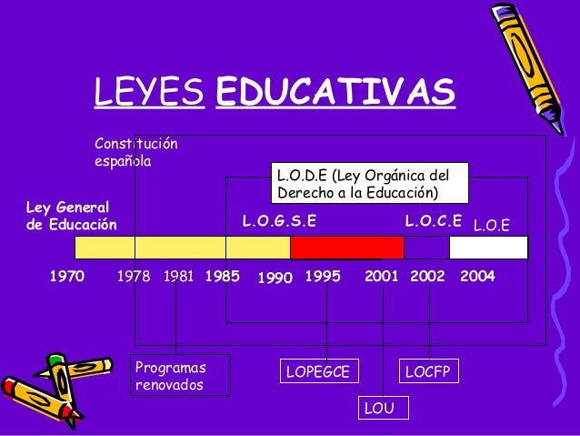 Sistema Educativo Espanol
