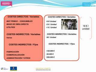 COSTES DIRECTOS / Variables     COSTES DIRECTOS / Variables

• MAT PRIMAS - CONSUMIBLES      • 9 €/ Unidad
• MANO DE OBRA DIRECTA          • 5 € / Unidad
• UTILITIES
                                                                 18 € /
                                • 1 € / Unidad
                                                                 unidad

COSTES INDIRECTOS / Variables    COSTES INDIRECTOS / Variables
• Varios                        • 3€ / Unidad



   COSTES INDIRECTOS / Fijos       COSTES INDIRECTOS / Fijos


                                • 120.000 €
• FABRICACIÓN
• COMERCIALIZACIÓN              • 50.000 €
                                • 250.000 €
• ADMINISTRACIÓN Y OTROS
                                                  
                 
                                                  
 