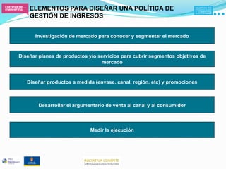 ELEMENTOS PARA DISEÑAR UNA POLÍTICA DE
    GESTIÓN DE INGRESOS


      Investigación de mercado para conocer y segmentar el mercado



Diseñar planes de productos y/o servicios para cubrir segmentos objetivos de
                                 mercado



   Diseñar productos a medida (envase, canal, región, etc) y promociones



        Desarrollar el argumentario de venta al canal y al consumidor



                             Medir la ejecución
 