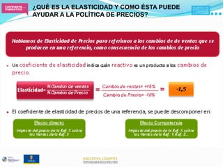 ¿QUÉ ES LA ELASTICIDAD Y COMO ÉSTA PUEDE
AYUDAR A LA POLÍTICA DE PRECIOS?
 