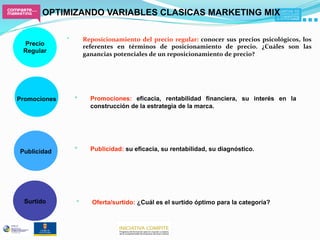 OPTIMIZANDO VARIABLES CLASICAS MARKETING MIX


 Precio
              •         Reposicionamiento  del  precio  regular:  conocer  sus  precios  psicológicos,  los
                                                                                                           
                        referentes  en  términos  de  posicionamiento  de  precio.  ¿Cuáles  son  las       
 Regular
                        ganancias potenciales de un reposicionamiento de precio? 




Promociones        •      Promociones: eficacia, rentabilidad financiera, su interés en la
                          construcción de la estrategia de la marca.




Publicidad         •      Publicidad: su eficacia, su rentabilidad, su diagnóstico.




  Surtido          •       Oferta/surtido: ¿Cuál es el surtido óptimo para la categoría?
 