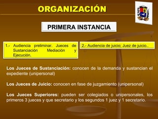 PRIMERA INSTANCIAPRIMERA INSTANCIA
1.- Audiencia preliminar. Jueces de
Sustanciación Mediación y
Ejecución.
Los Jueces de Sustanciación: conocen de la demanda y sustancian el
expediente (unipersonal)
Los Jueces de Juicio: conocen en fase de juzgamiento (unipersonal)
Los Jueces Superiores: pueden ser colegiados o unipersonales, los
primeros 3 jueces y que secretario y los segundos 1 juez y 1 secretario.
2.- Audiencia de juicio; Juez de juicio..
 