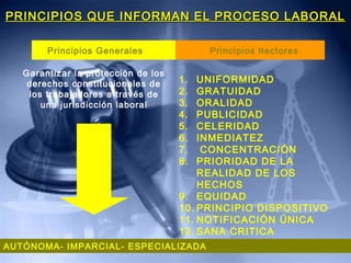 PRINCIPIOS QUE INFORMAN EL PROCESO LABORALPRINCIPIOS QUE INFORMAN EL PROCESO LABORAL
AUTÓNOMA- IMPARCIAL- ESPECIALIZADA
Principios Generales
Garantizar la protección de los
derechos constitucionales de
los trabajadores a través de
una jurisdicción laboral
1. UNIFORMIDAD
2. GRATUIDAD
3. ORALIDAD
4. PUBLICIDAD
5. CELERIDAD
6. INMEDIATEZ
7. CONCENTRACIÓN
8. PRIORIDAD DE LA
REALIDAD DE LOS
HECHOS
9. EQUIDAD
10. PRINCIPIO DISPOSITIVO
11. NOTIFICACIÓN ÚNICA
12. SANA CRITICA
Principios Rectores
 