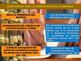 OPORTUNIDAD PARA LA CONTESTACIÓN DE LA DEMANDAOPORTUNIDAD PARA LA CONTESTACIÓN DE LA DEMANDA
 