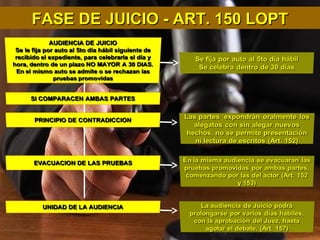 FASE DE JUICIO - ART. 150 LOPTFASE DE JUICIO - ART. 150 LOPT
 