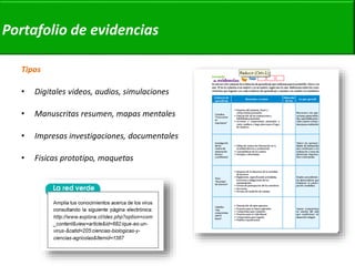 v 
Portafolio de evidencias 
Tipos 
• Digitales videos, audios, simulaciones 
• Manuscritas resumen, mapas mentales 
• Impresas investigaciones, documentales 
• Fisicas prototipo, maquetas 
 