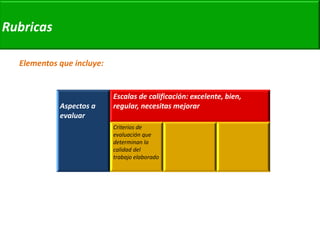 Elementos que incluye: 
Rubricas 
Aspectos a evaluar 
Escalas de calificación: excelente, bien, regular, necesitas mejorar 
Criterios de evaluación que determinan la calidad del trabajo elaborado 
 